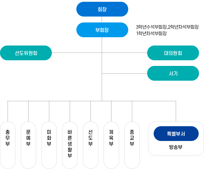 교육목표